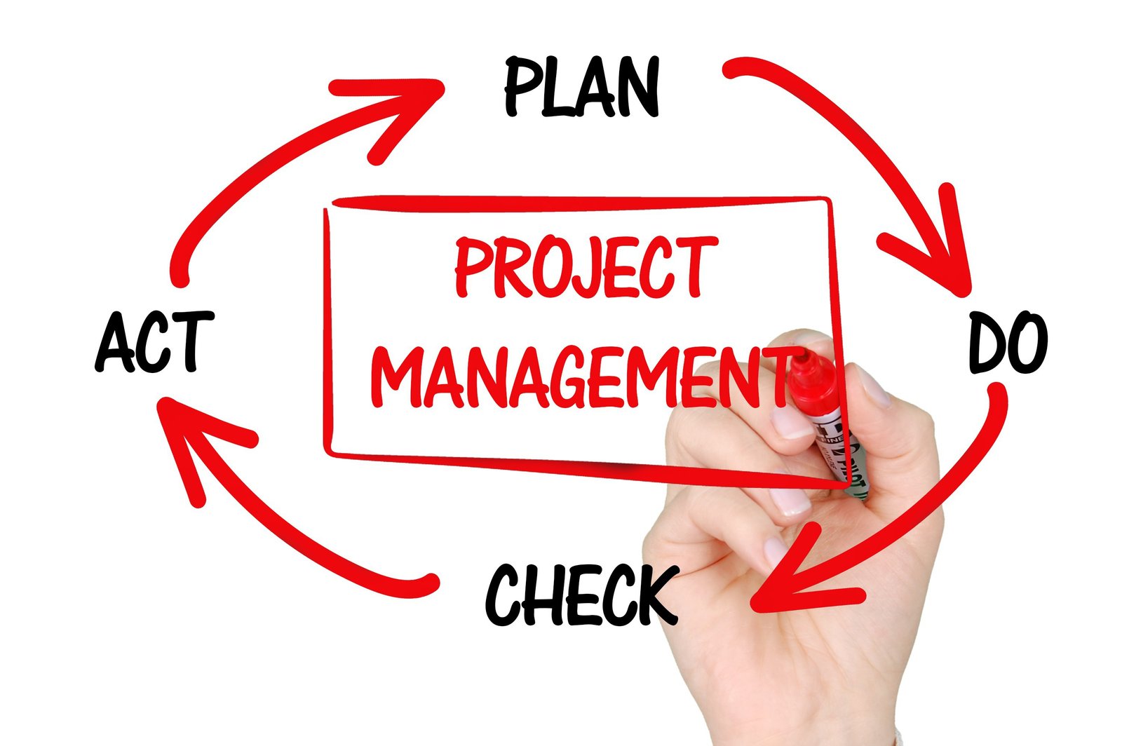 Construction supervision and project coordination on site
